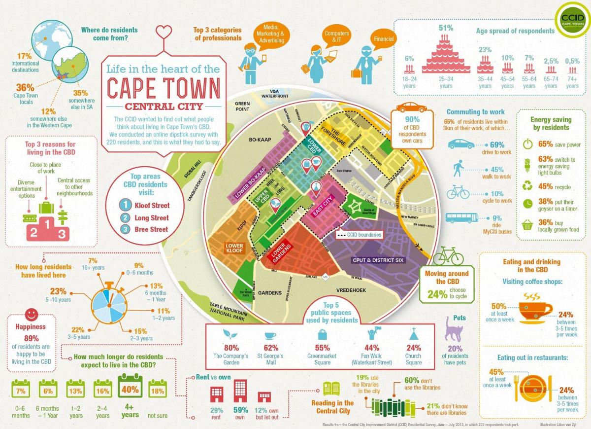magisterial mapa del distrito de Ciudad del Cabo