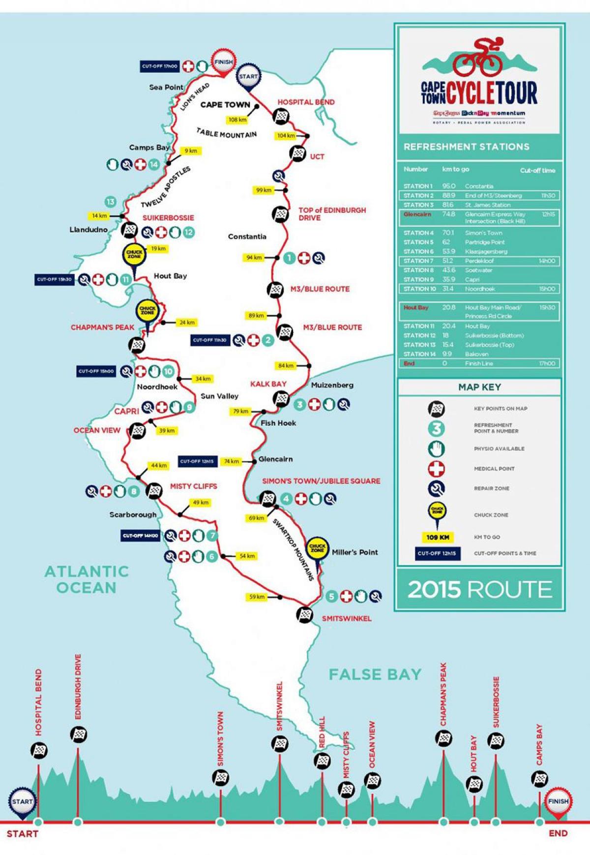 Ciudad del cabo mapa de bicicletas